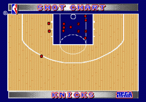NBA Action '94